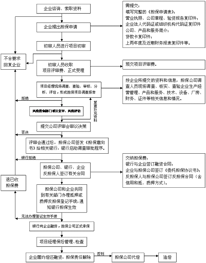 ı: 鲹